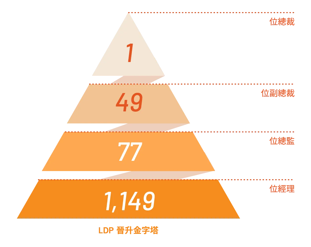 LDP_Progression_Pyramid_tc